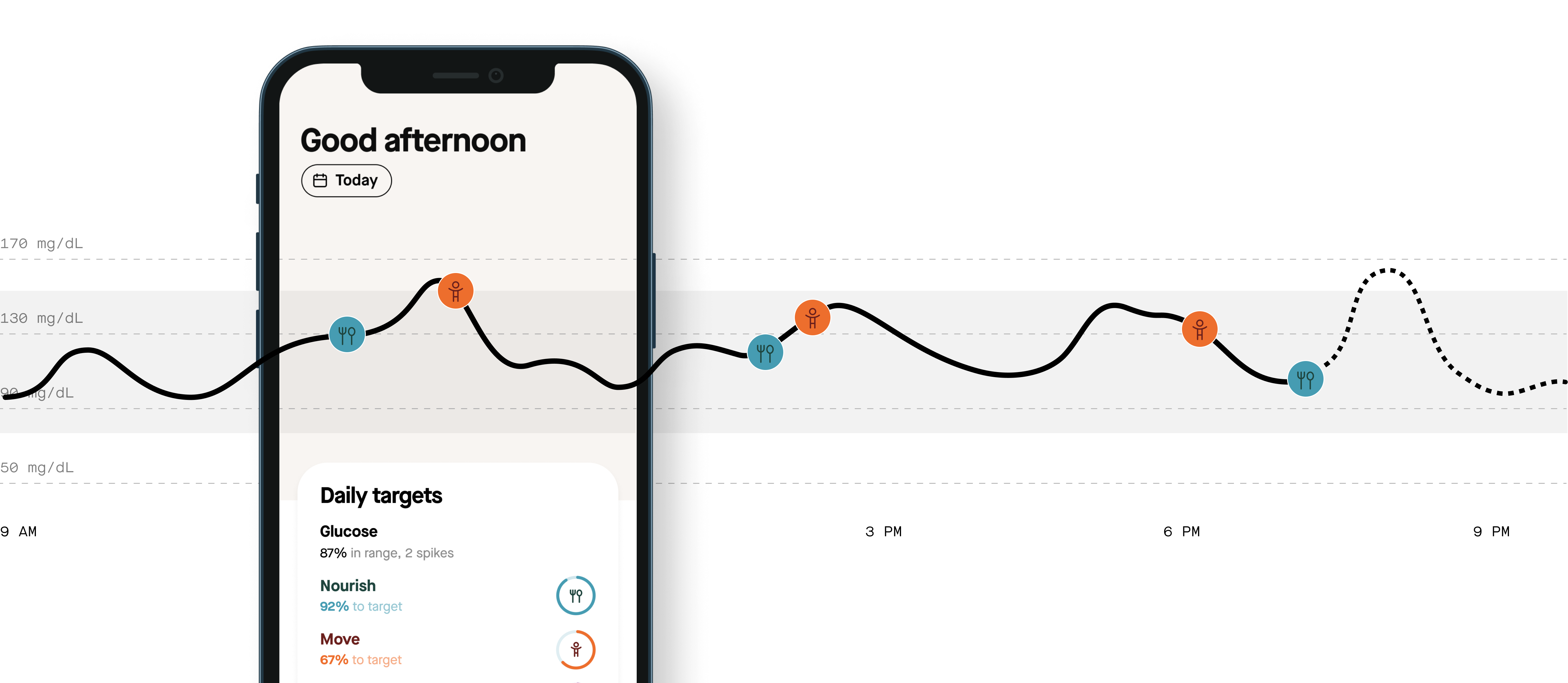 Glucose Tracking, Insights, and a 24/7 AI Health Coach January AI